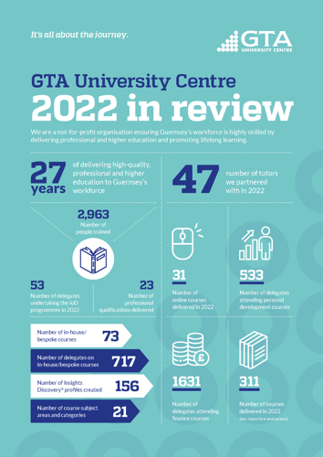 34068-gta-infographic-2022-aw-digital-usepage1.png